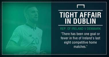 Ireland Denmark graphic