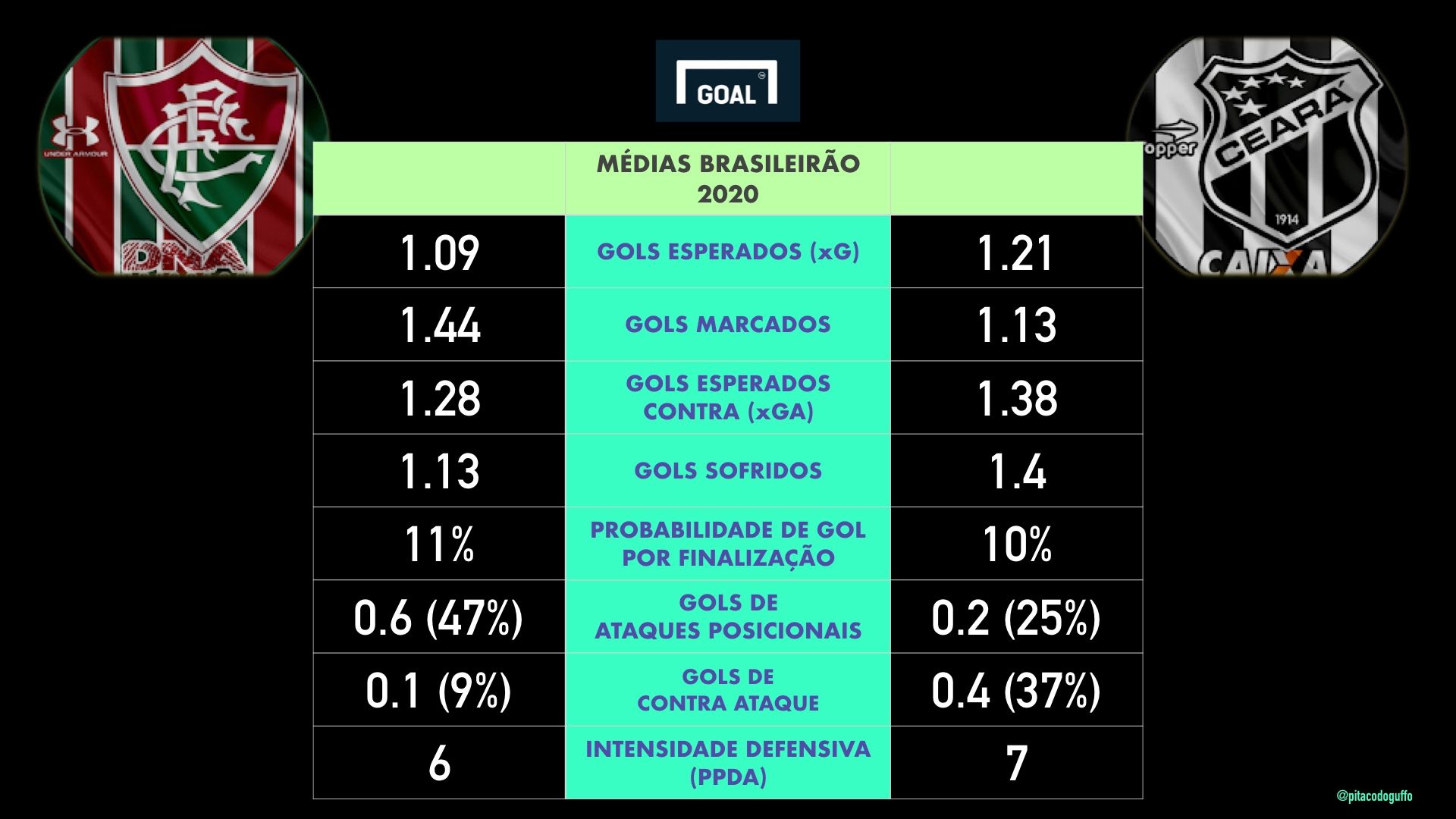 Card2- 17ª rodada Brasileirão