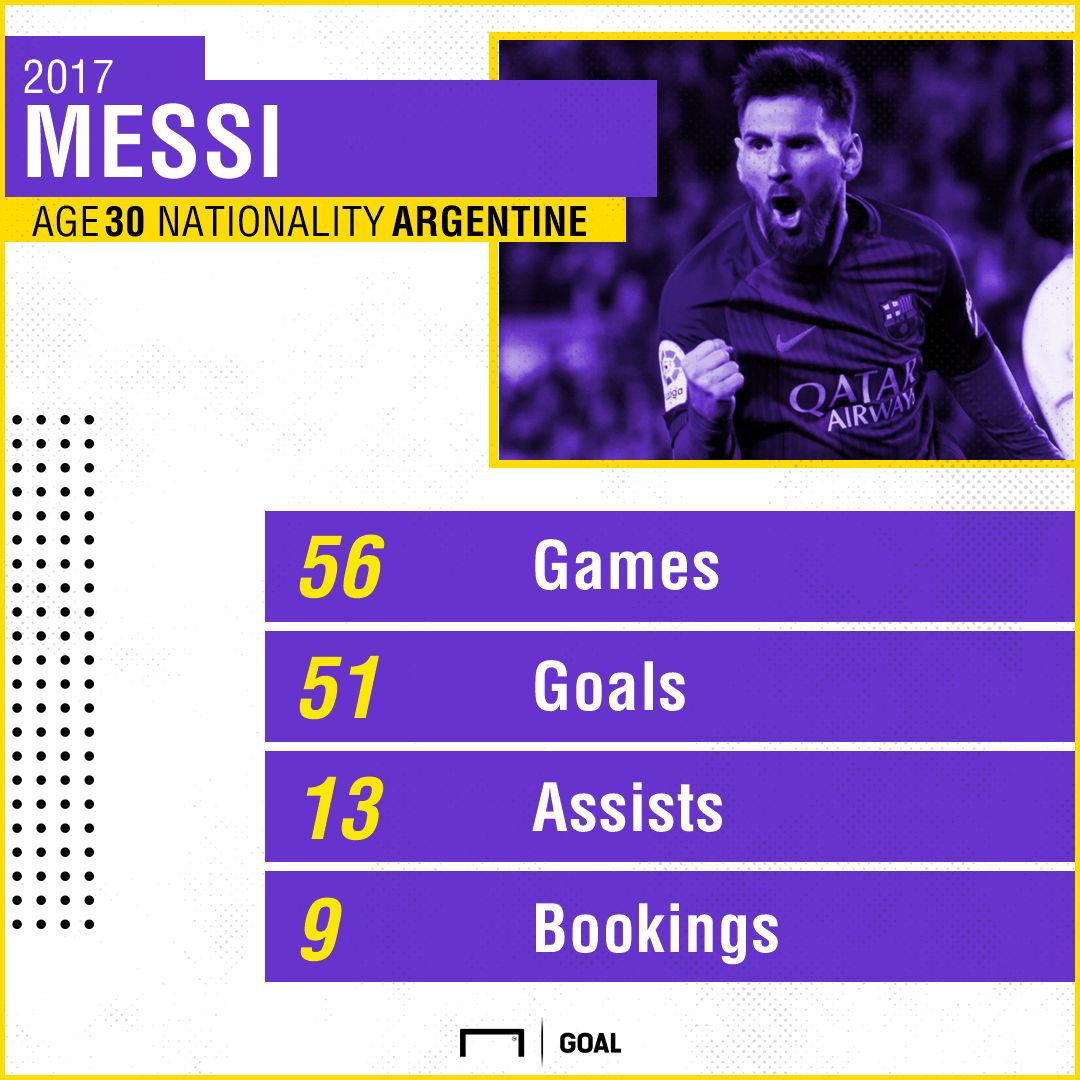 GFX Messi 2017 Stats 13112017