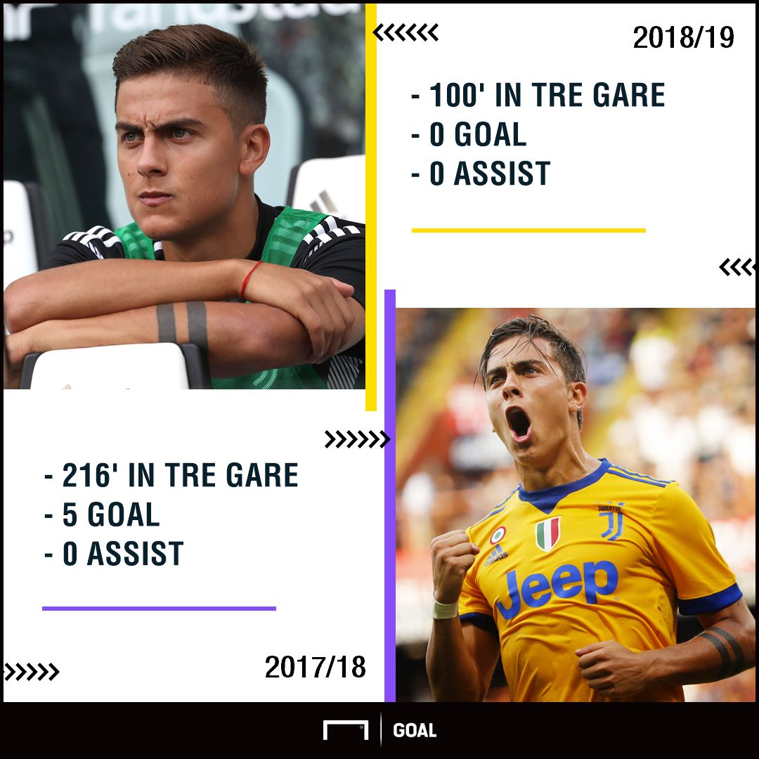 PS Paulo Dybala