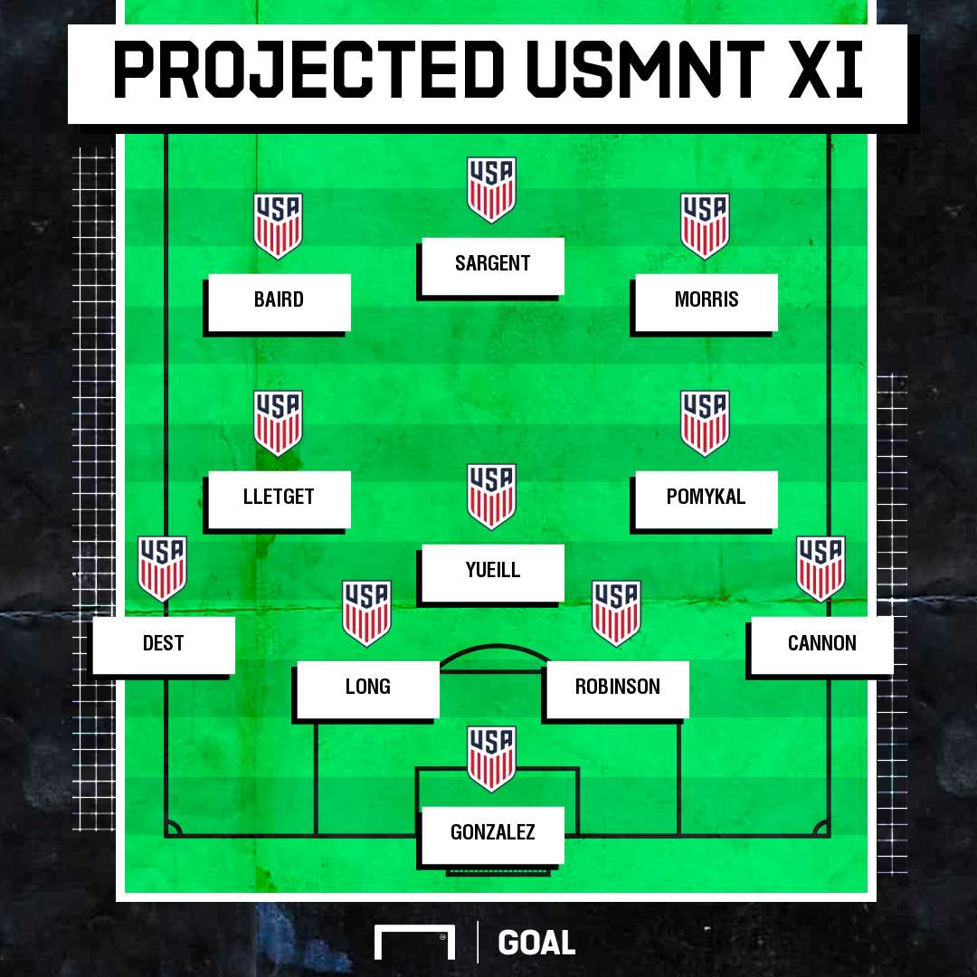 USMNT Uruguay Projection Why Not?
