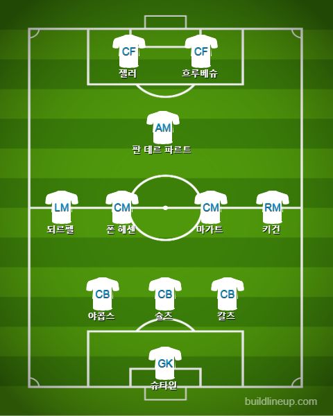 Hamburger SV All-Time Best Eleven