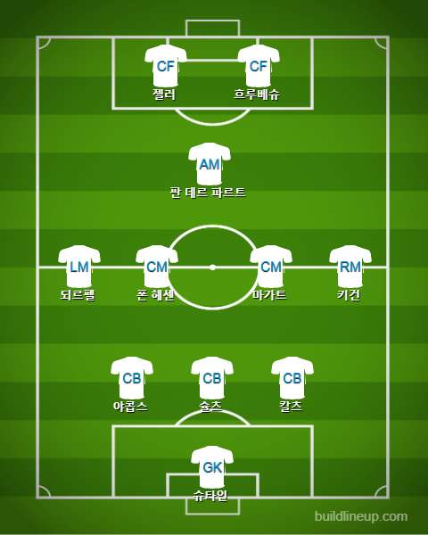 Hamburger SV All-Time Best Eleven