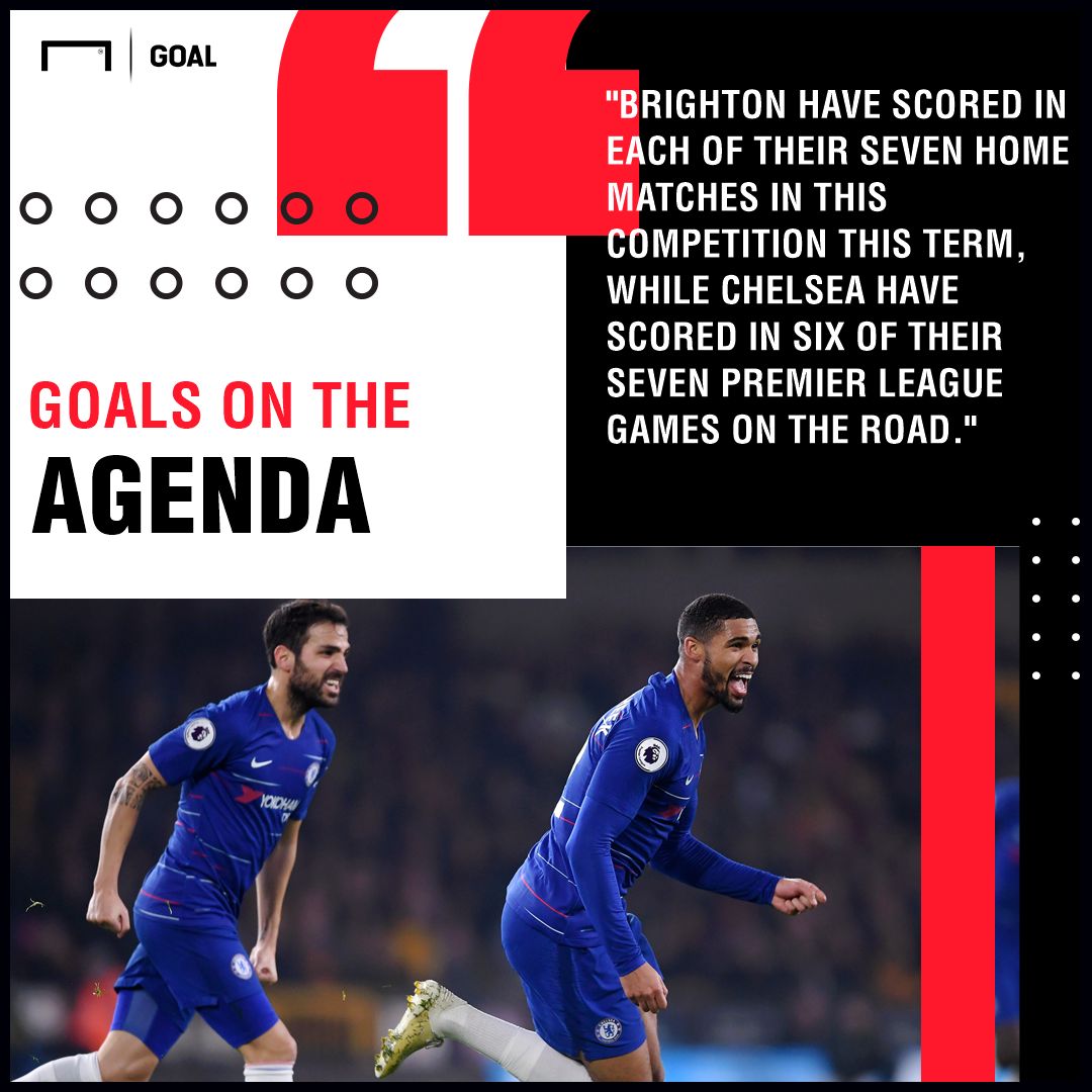 Brighton v Chelsea Betting Preview