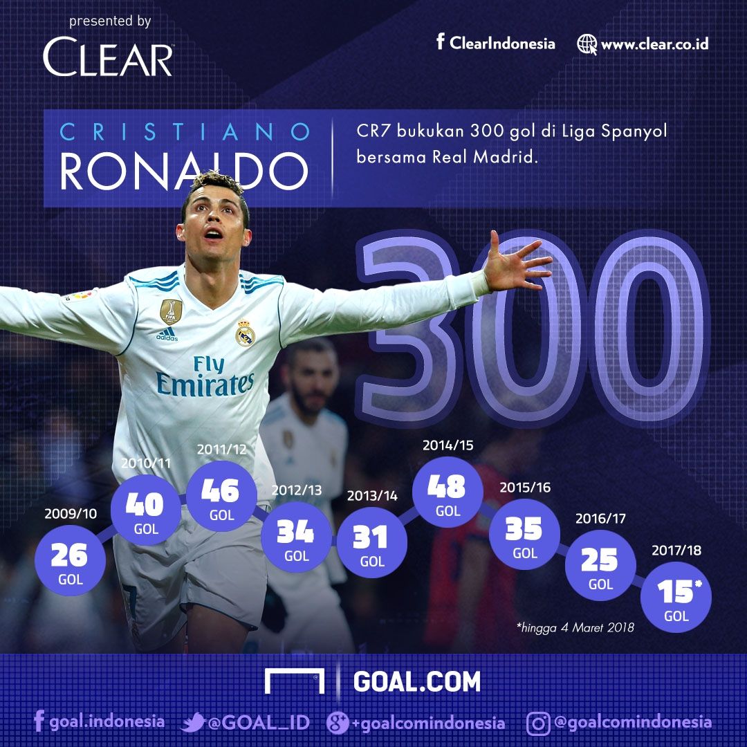 GFXID 300 Gol Cristiano Ronaldo