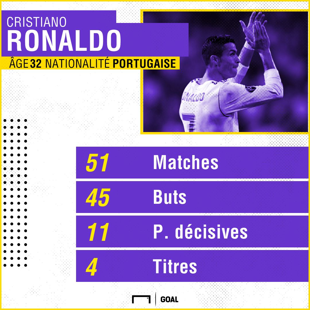 Messi Graphique Goal 50