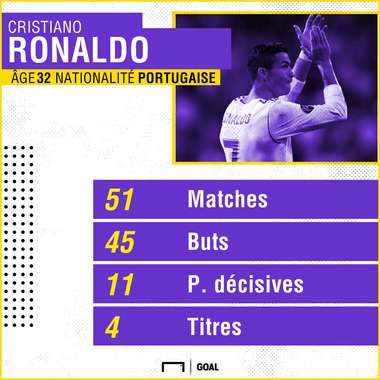 Messi Graphique Goal 50