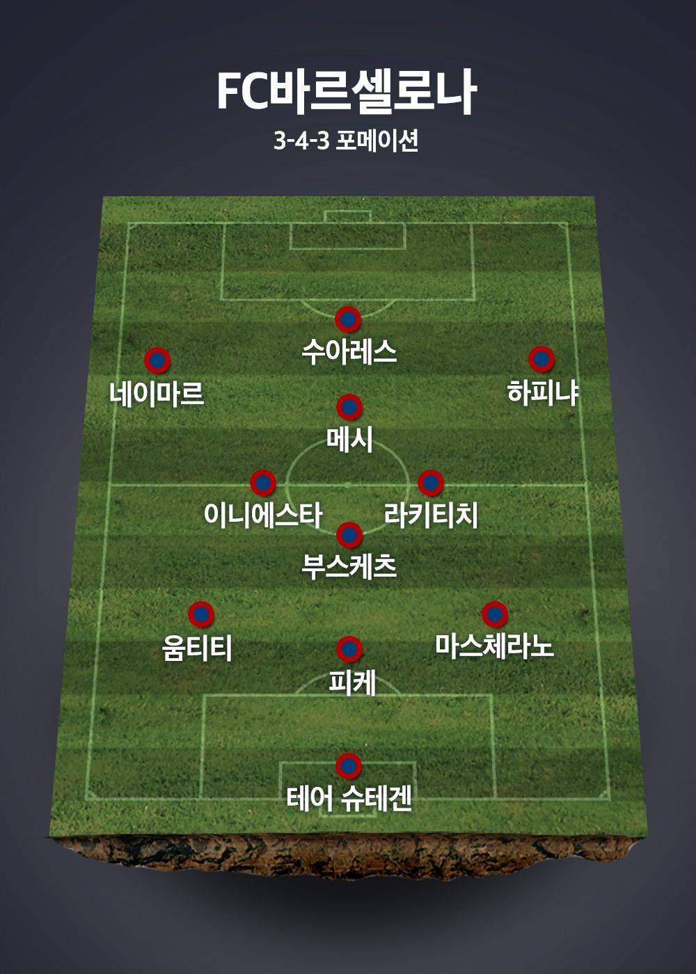 FC Barcelona Formation