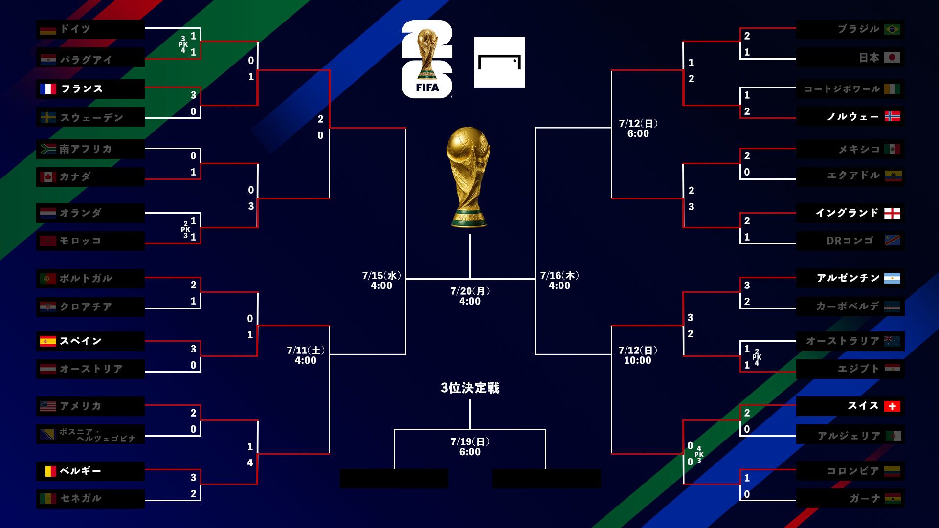 World-Cup-tournament-bracket-small-20260710