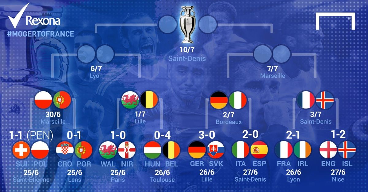GFX Perempat-Final Euro 2016 Rexona
