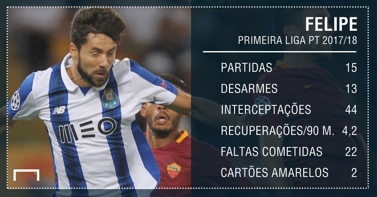 PS Felipe Monteiro Porto Primeira Liga 19012018