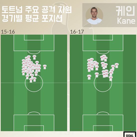 15-17 Kane average positions