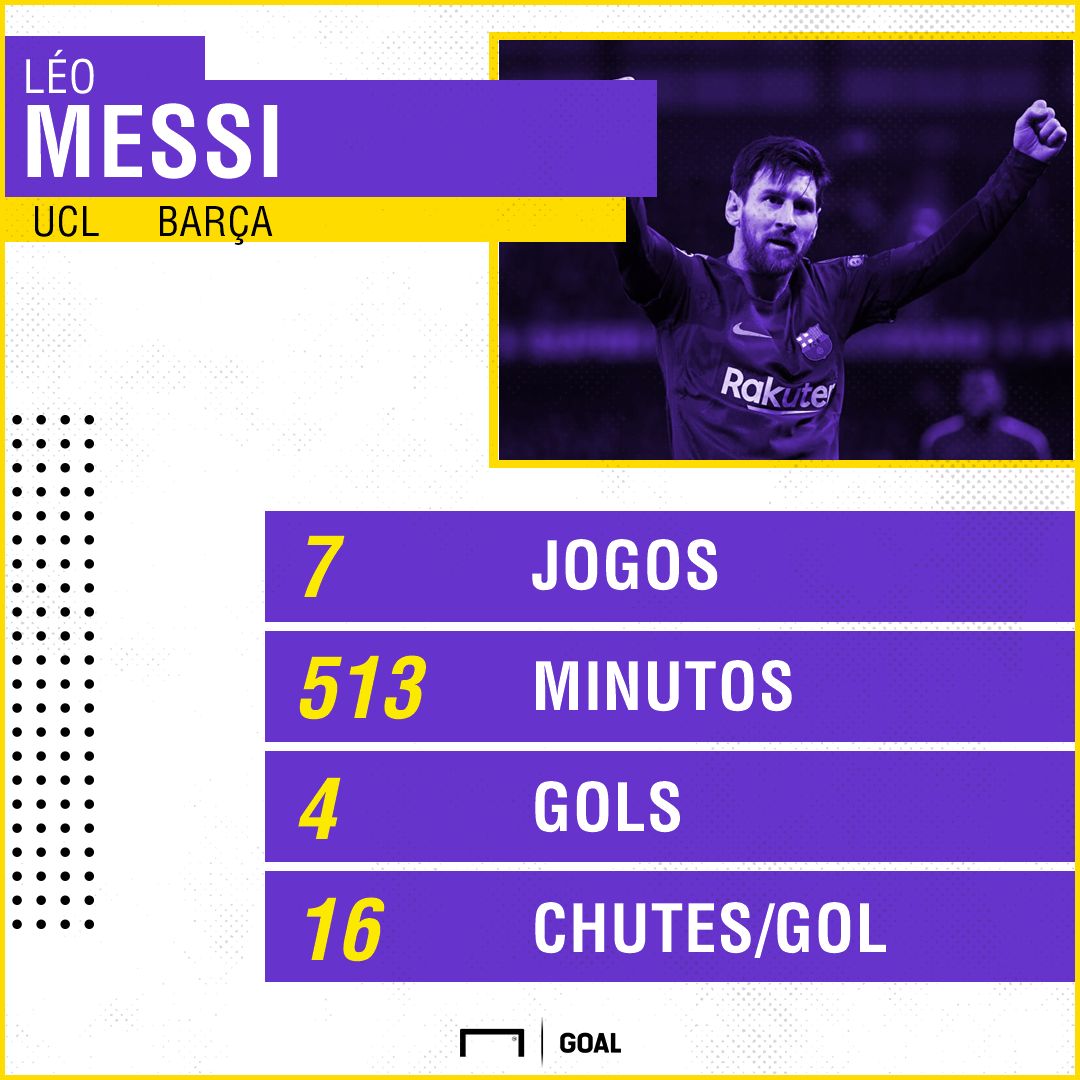 Messi I UCL I 22 02 18