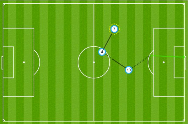 Segundo gol de Messi