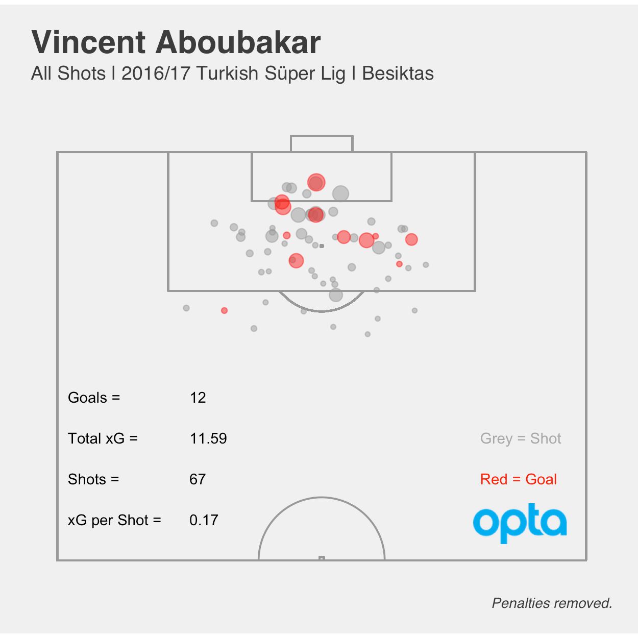 Aboubakar xG 2016