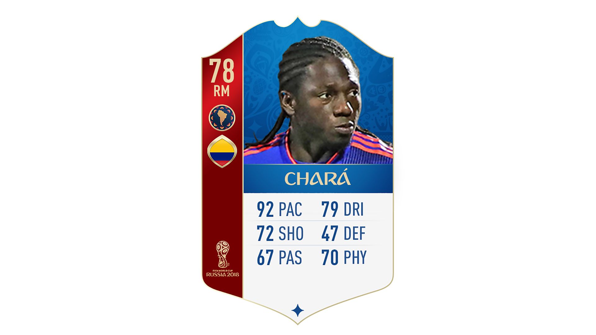 FIFA 18 World Cup CONMEBOL Ratings Chara