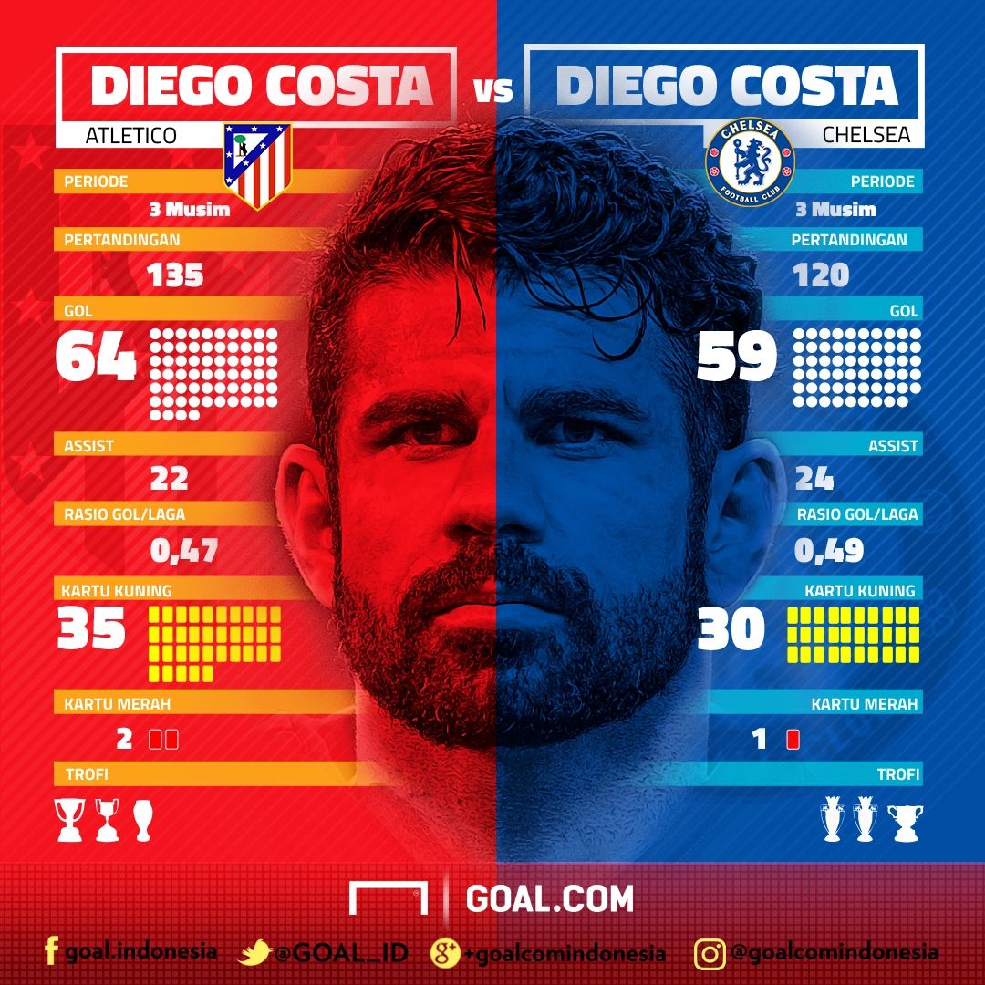 GFXID - Diego Costa