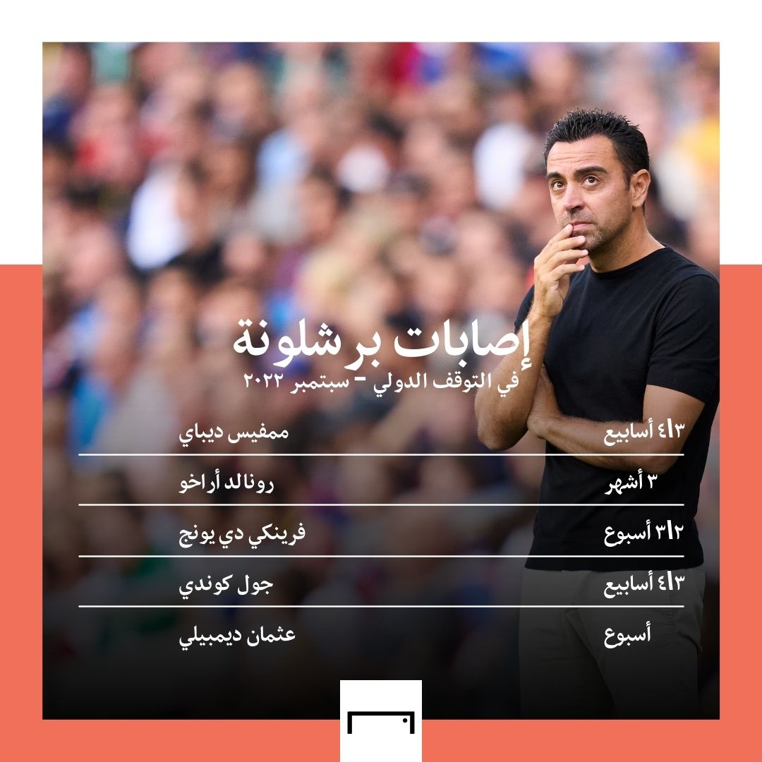 Barcelona Injuries EMBED ONLY