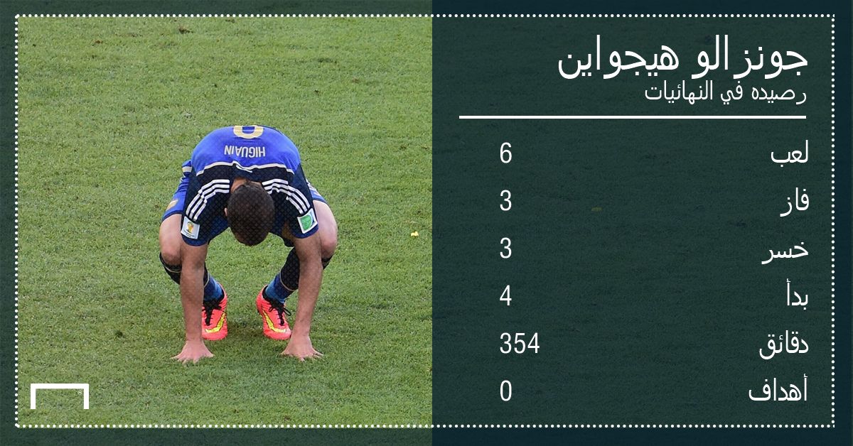 GFX AR Gonzalo Higuain Cup Finals Record