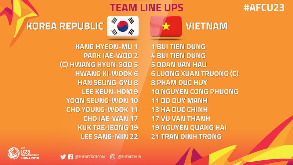 Đội hình U23 Việt Nam vs HQ