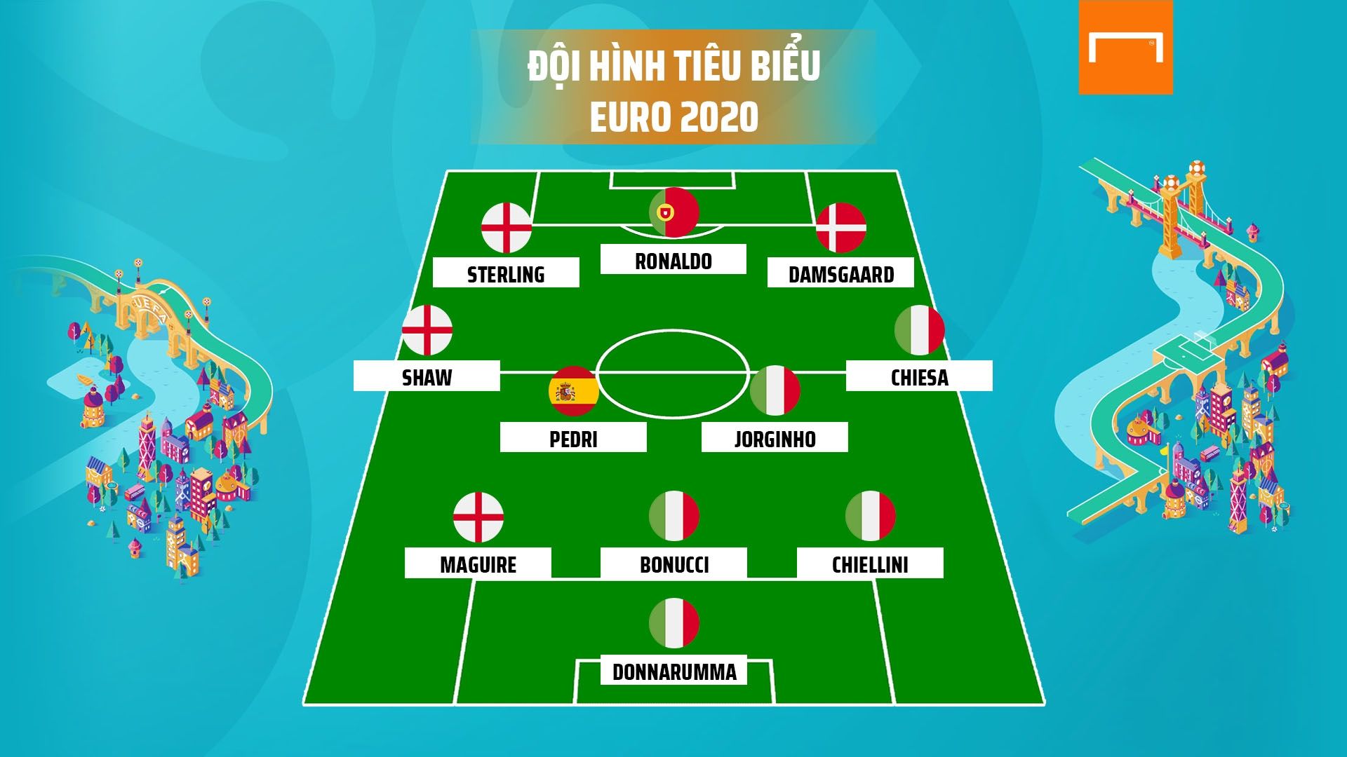 Euro 2020 best XI