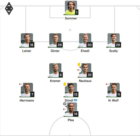 묀헨글라드바흐 선발 라인업 vs 바이에른