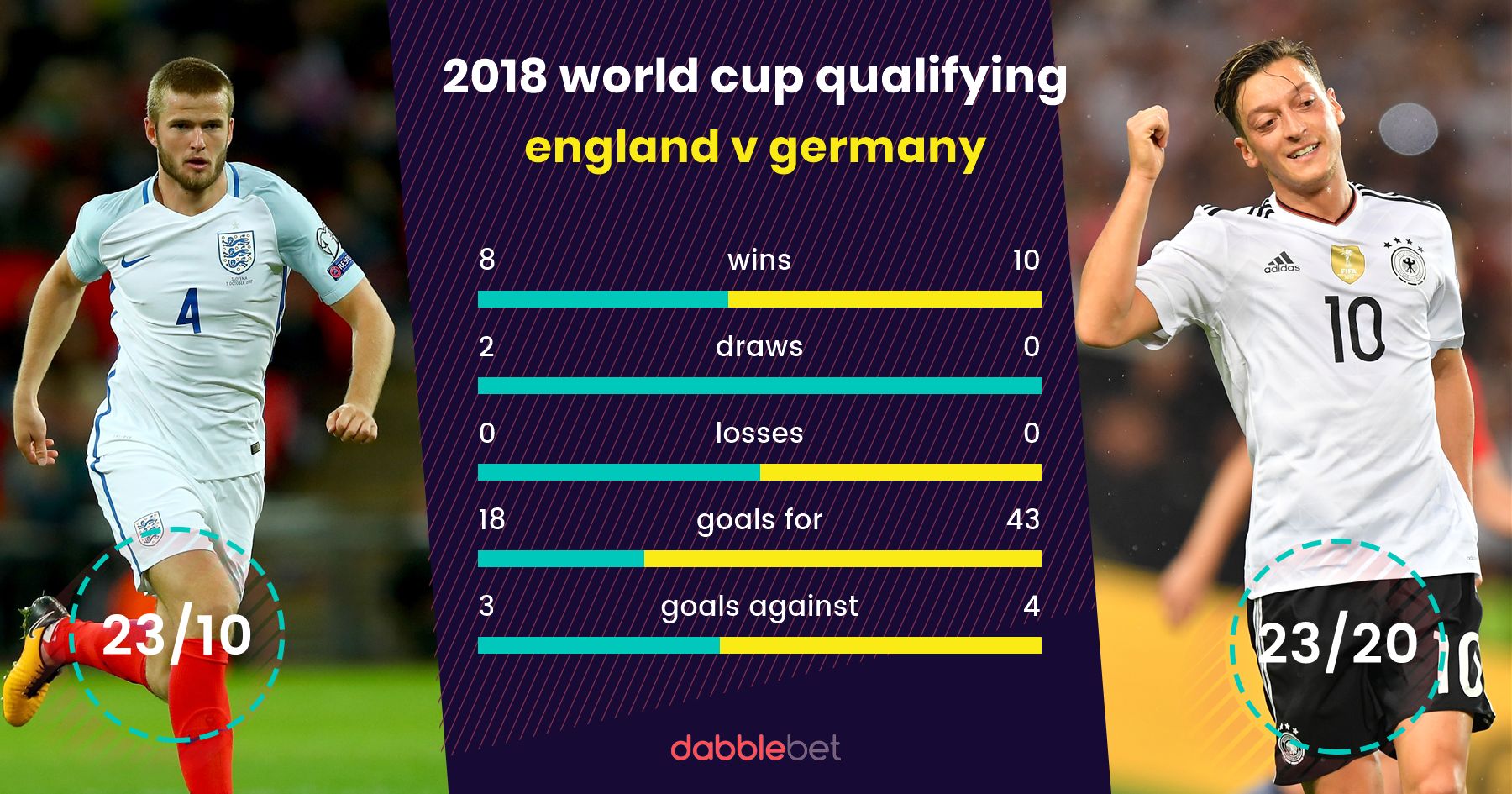 England Germany graphic