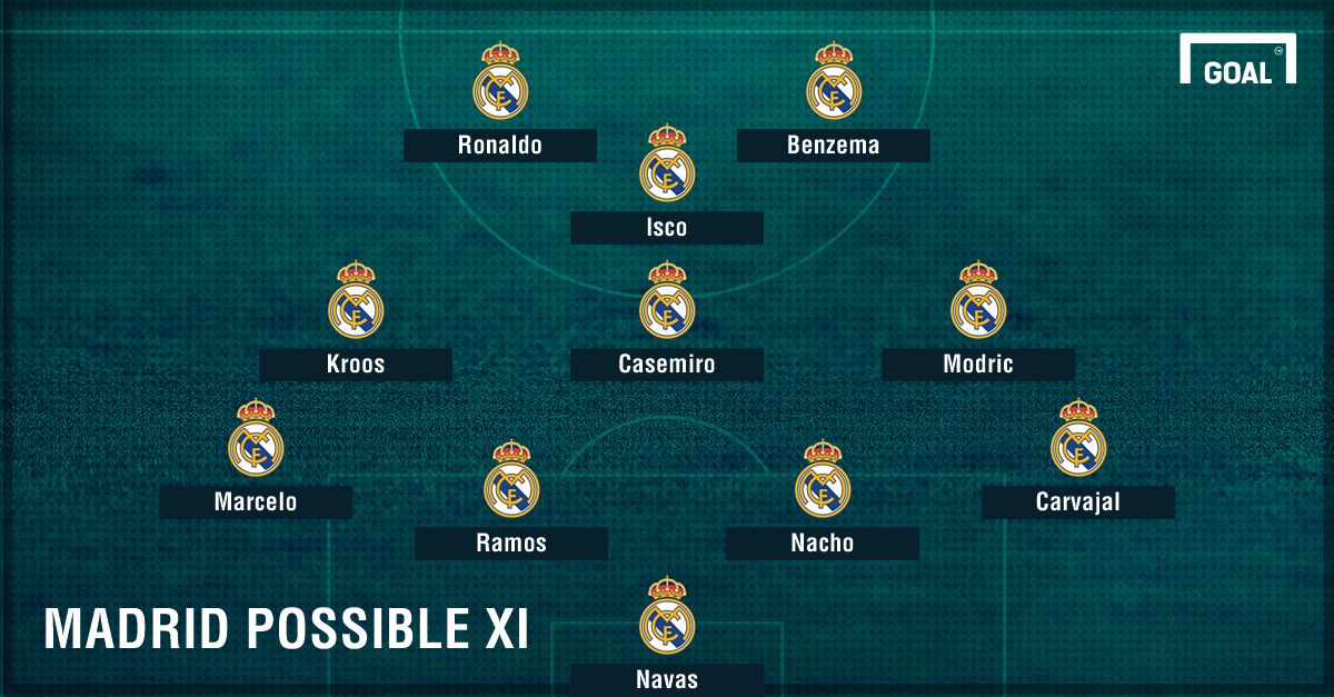 Real Madrid possible Barca