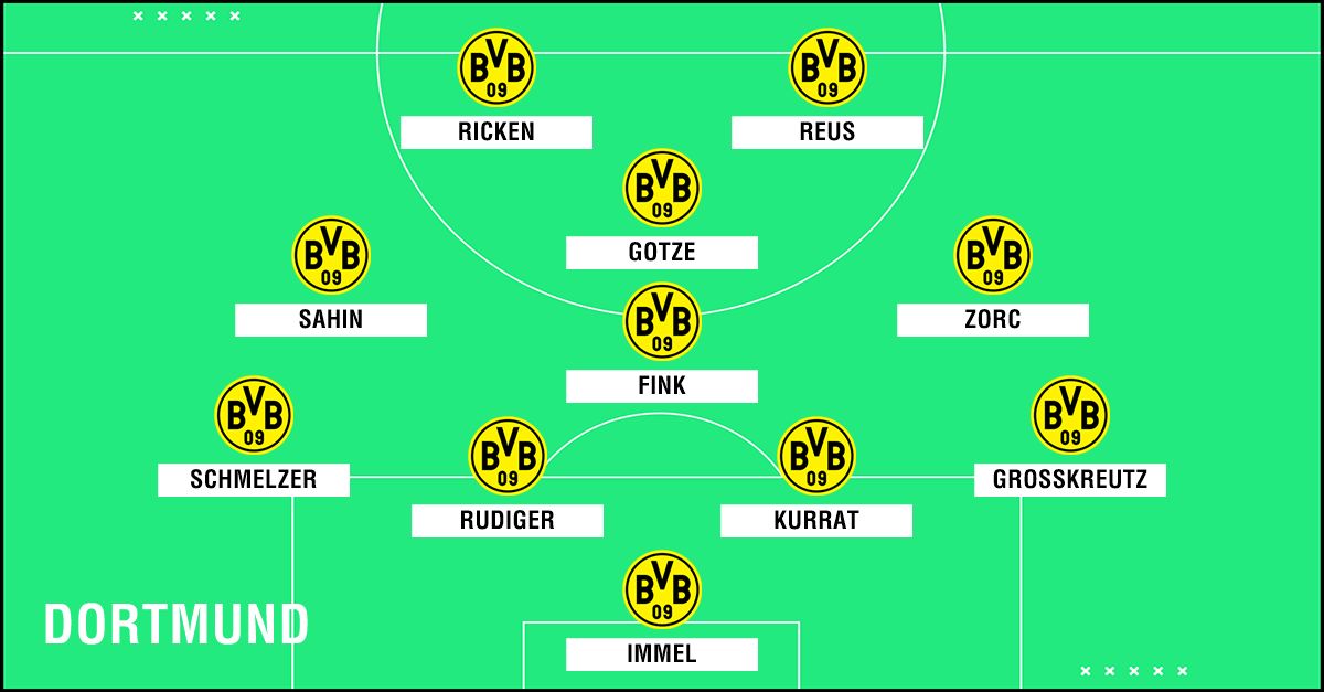 GFX Academy XI Borussia Dortmund
