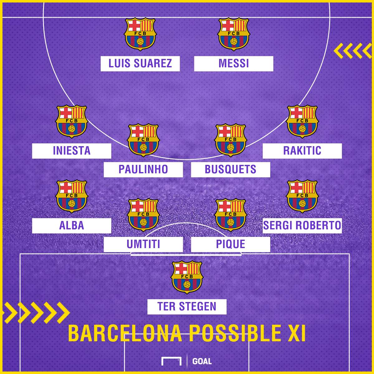 Barcelona possible Celta