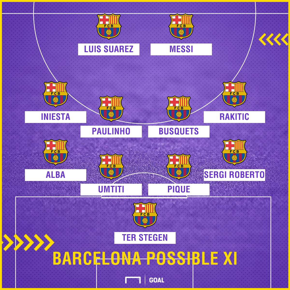 Barcelona possible Celta