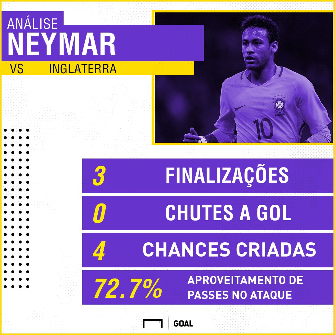 GFX Neymar Inglaterra