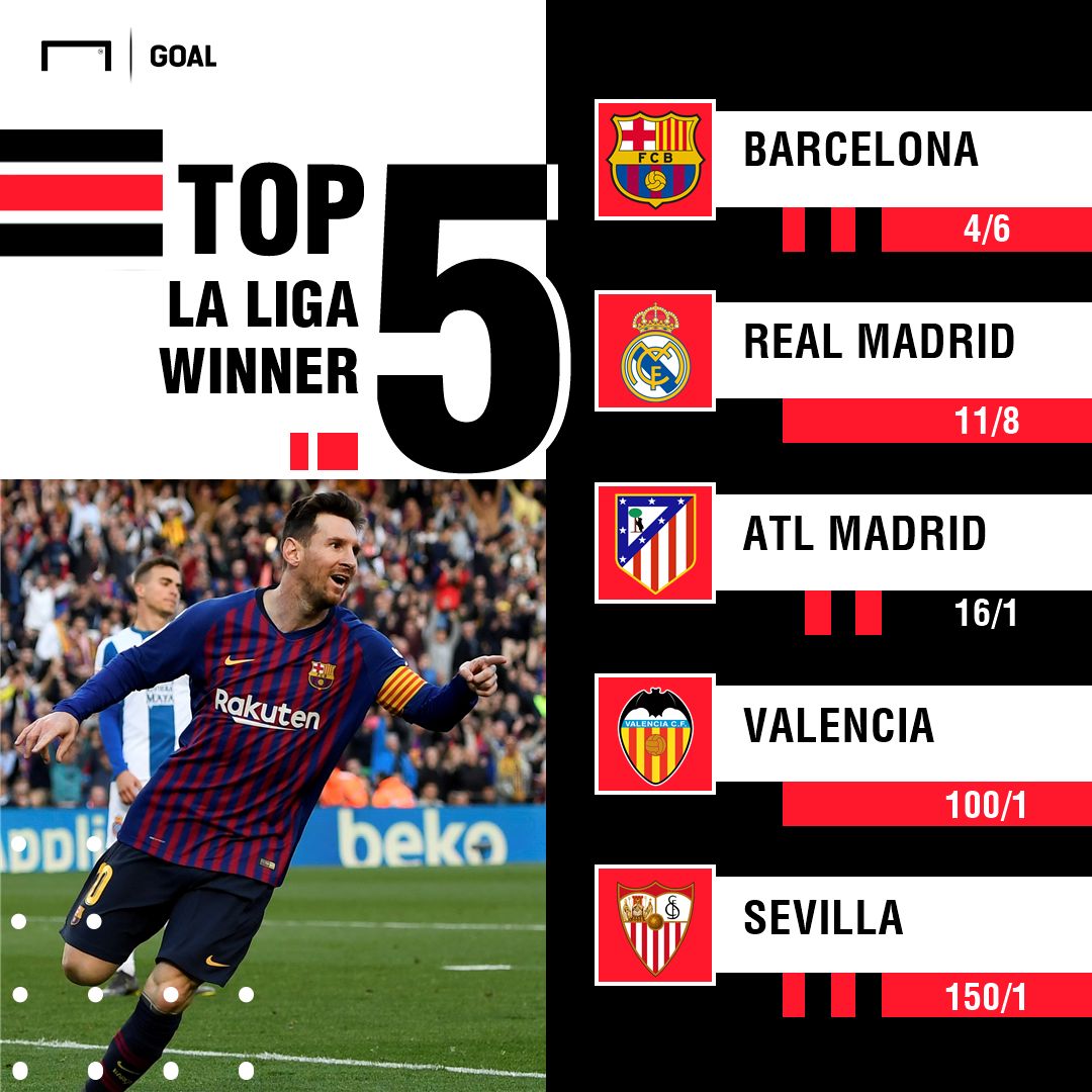 La Liga Winner Outright Winner Odds 120719