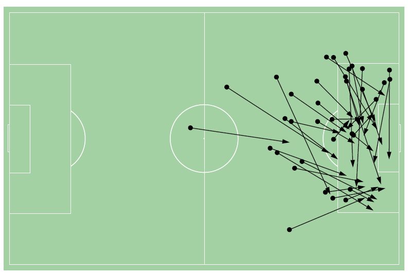 الفرص التي صنعها كهربا