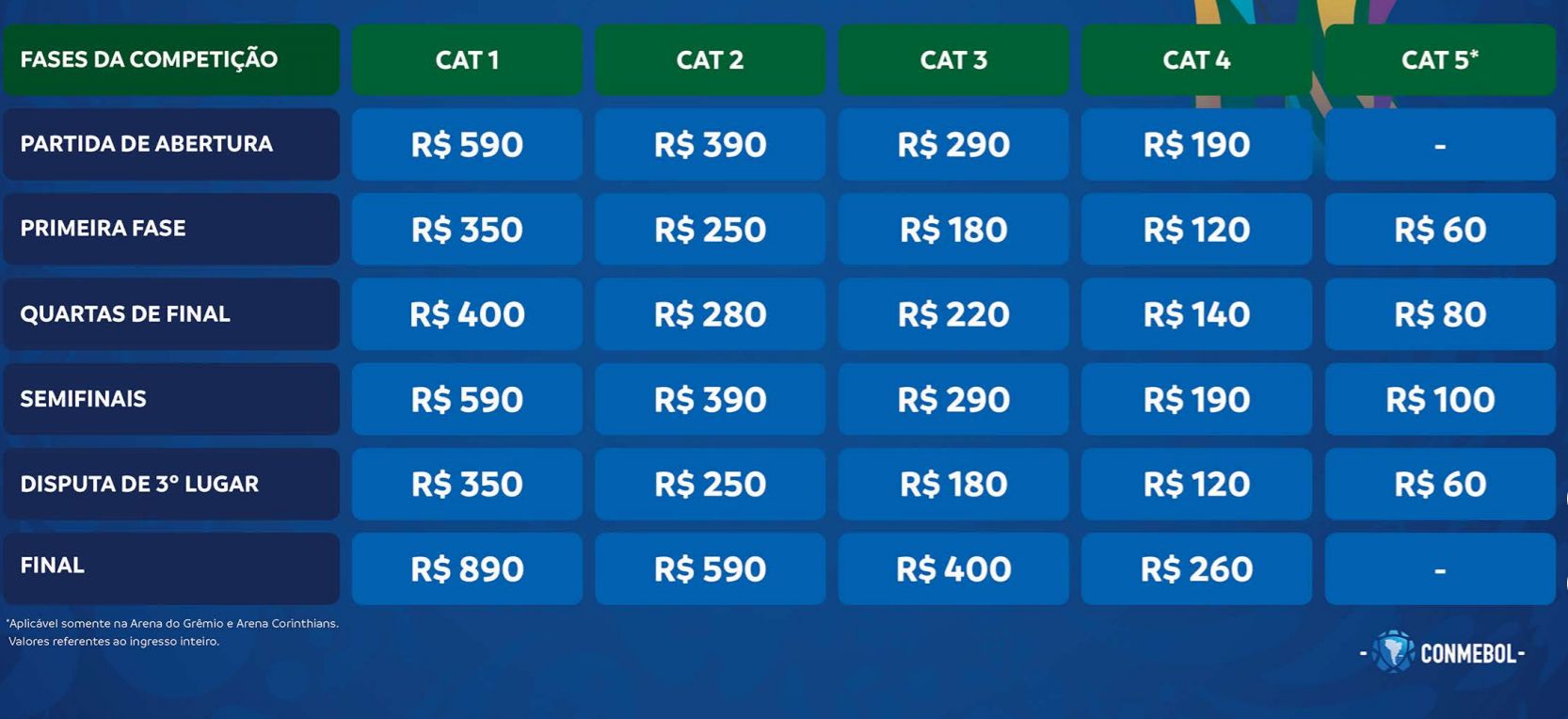 GFX preço COpa America