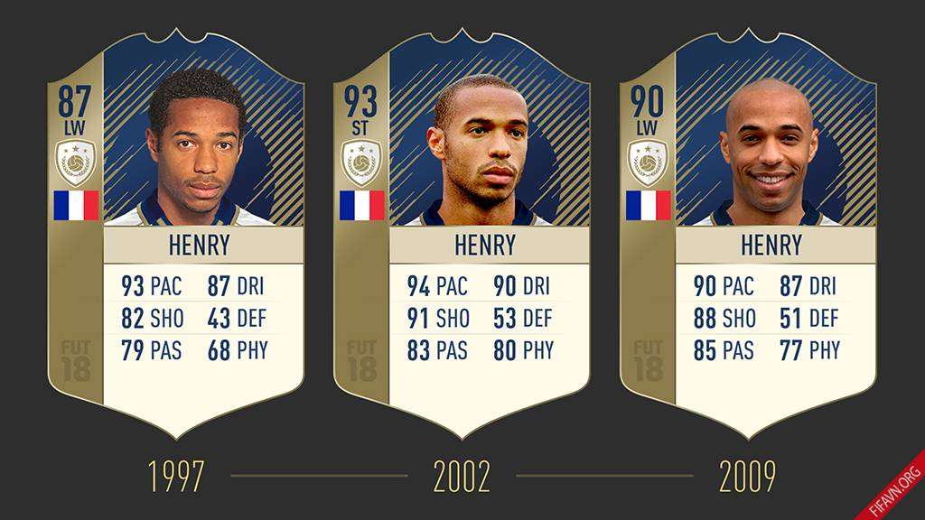 FUT Icons FIFA 18 Henry