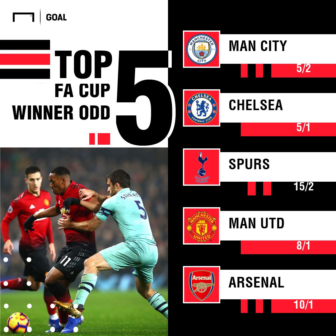 FA Cup Outright Odds 080119