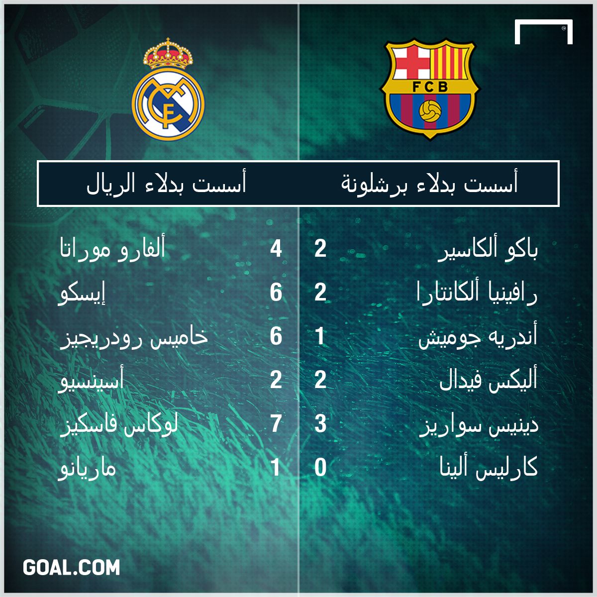 Real madrid. barcelona