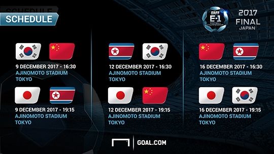 EAFF E-1 Championship