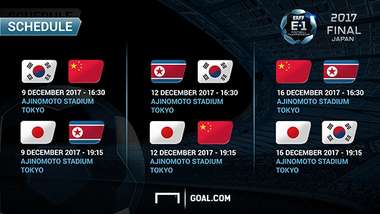 EAFF E-1 Championship