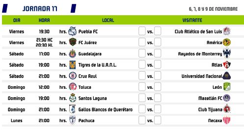 Apertura 2020 Jornada 17