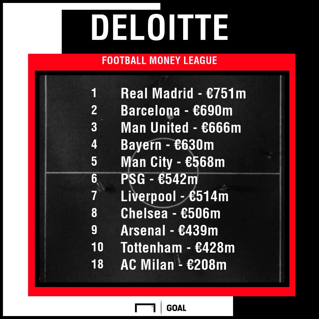 Deloitte Milan PS