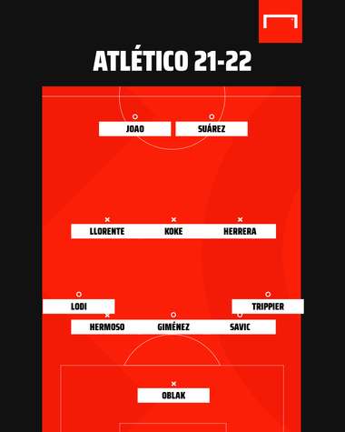 Atlético de Madrid 21-22