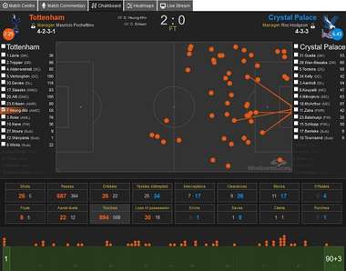 Son Heung-Min Touch Map vs Crystal Palace