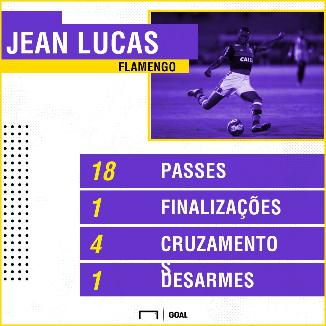 GFX Jean Lucas x Ponte Preta Valendo