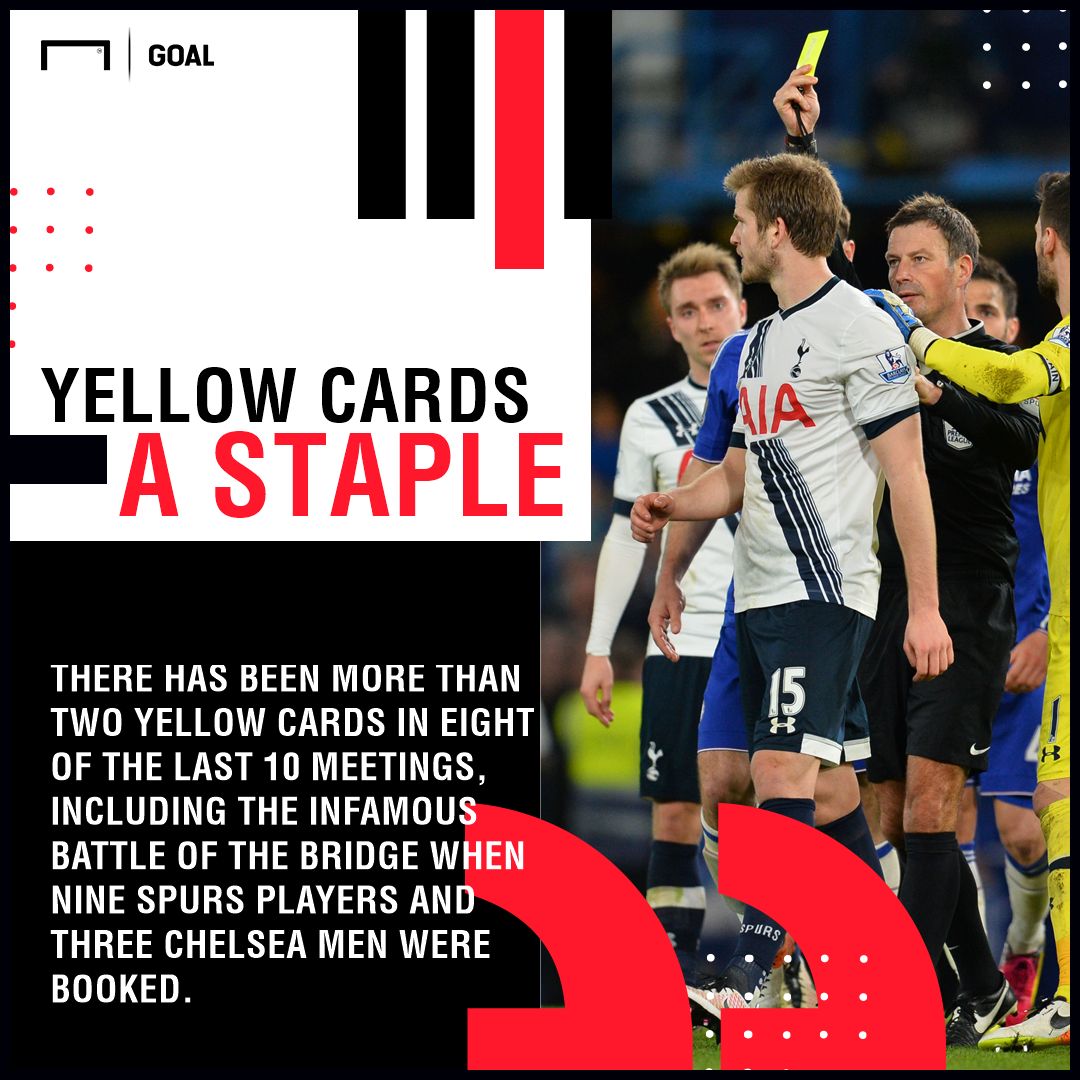 Spurs Chelsea Carabao Cup Bet Builder graphic