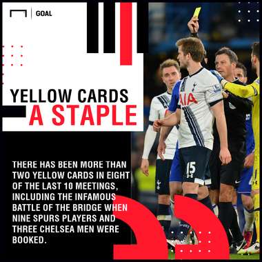 Spurs Chelsea Carabao Cup Bet Builder graphic