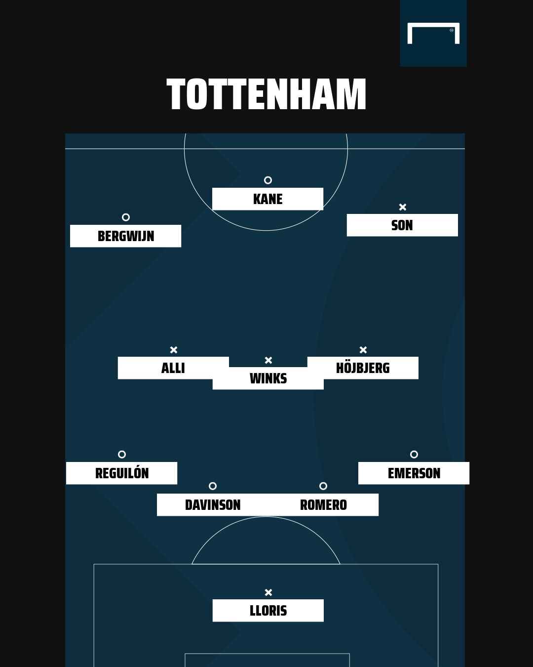 TOTTENHAM 21-22