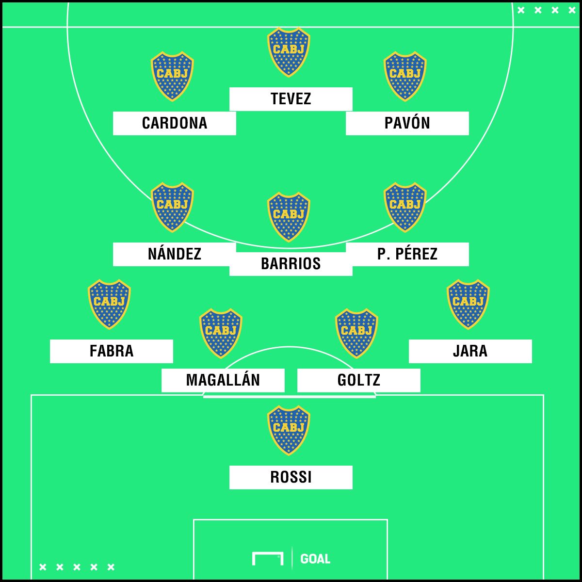GFX Formacion Boca Supercopa Argentina