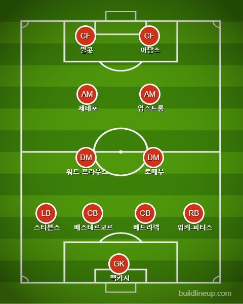사우샘프턴 선발 라인업 vs 뉴캐슬